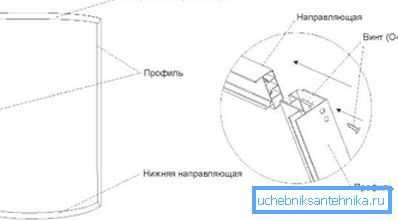 I diagrammi diranno come assemblare gli elementi strutturali I diagrammi diranno come assemblare gli elementi strutturali