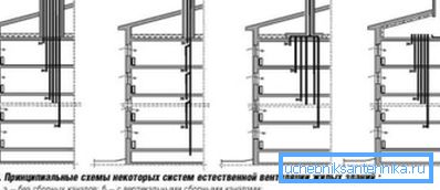 Piani di ventilazione per casa alta Piani di ventilazione per casa alta