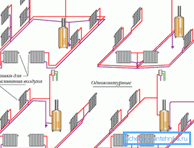 Sistema verticale a doppio tubo con cablaggio superiore Sistema verticale a doppio tubo con cablaggio superiore