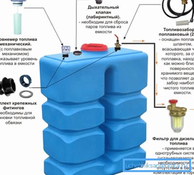 Sistema di stoccaggio e alimentazione del combustibile alla caldaia. Sistema di stoccaggio e alimentazione del combustibile alla caldaia.