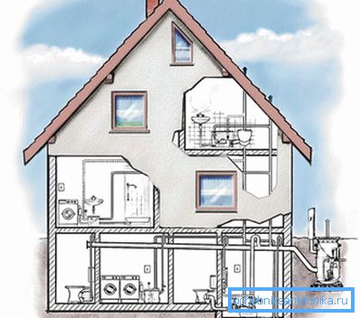 Sistema di fognatura di una casa privata Sistema di fognatura di una casa privata