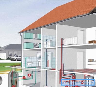 Il sistema di riscaldamento di una casa privata è una delle reti di ingegneria più importanti. Il sistema di riscaldamento di una casa privata è una delle reti di ingegneria più importanti.
