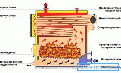 Sistema di scarico del gas riscaldato Sistema di scarico del gas riscaldato