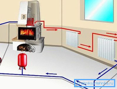 Sistema di riscaldamento a vapore con scambiatore di calore nel forno Sistema di riscaldamento a vapore con scambiatore di calore nel forno