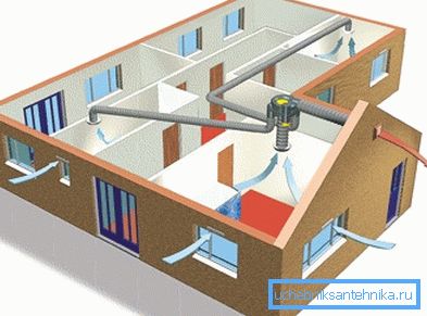 Sistema con una singola unità di ventilazione