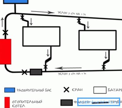 Sistema con circolazione per gravità. Sistema con circolazione per gravità.