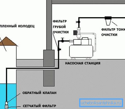 Sistema con stazione di pompaggio Sistema con stazione di pompaggio