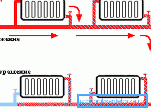 Sistema con disposizione inferiore del tubo Sistema con disposizione inferiore del tubo