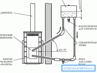 Sistema con scambiatore di calore integrato. Sistema con scambiatore di calore integrato.