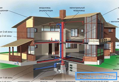 Sistema di ventilazione residenziale Sistema di ventilazione residenziale