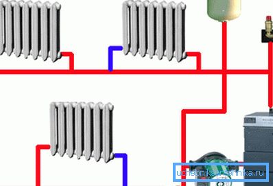 Sistema di riscaldamento dell'acqua - il modo più efficiente per riscaldare un cottage Sistema di riscaldamento dell'acqua - il modo più efficiente per riscaldare un cottage
