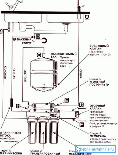 3880 Sistemi ad osmosi inversa