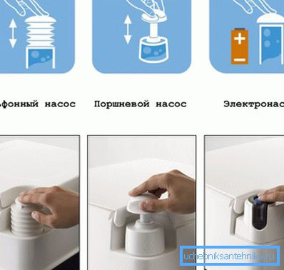 Sistemi chimici di scarico della toilette Sistemi chimici di scarico della toilette