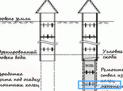 Staffe angolari di fissaggio. Staffe angolari di fissaggio.