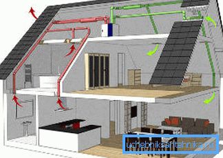 Comprendi come si verificherà la ventilazione in ognuna delle stanze della tua casa. Comprendi come si verificherà la ventilazione in ognuna delle stanze della tua casa.