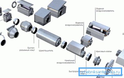 Sistemi complessi di ventilazione del dispositivo Sistemi complessi di ventilazione del dispositivo