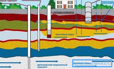 Equipaggiare il tuo sito con l'acqua può essere diverso. Equipaggiare il tuo sito con l'acqua può essere diverso.
