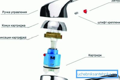 Montiamo la costruzione nell'ordine inverso con il nuovo meccanismo. Montiamo la costruzione nell'ordine inverso con il nuovo meccanismo.
