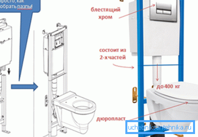 L'assemblaggio di un kit di installazione con una toilette a parete è facile