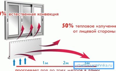Combinazione di convezione e trasferimento diretto di calore Combinazione di convezione e trasferimento diretto di calore