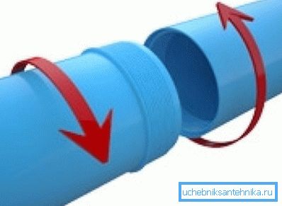 Connessione di custodia Connessione di custodia