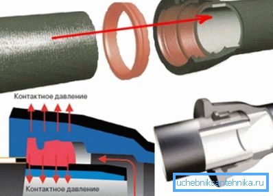 Connessione socket