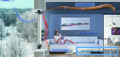 Conservazione del calore durante il funzionamento della valvola della finestra Conservazione del calore durante il funzionamento della valvola della finestra