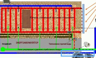 L'energia solare è la fonte di calore più promettente per il riscaldamento domestico. L'energia solare è la fonte di calore più promettente per il riscaldamento domestico.