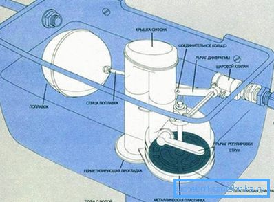 3950 Schema del riempimento interno del serbatoio di scarico