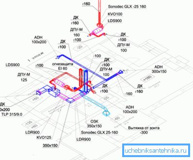 La ventilazione dei grafici è una delle fasi più importanti della costruzione. La ventilazione dei grafici è una delle fasi più importanti della costruzione.