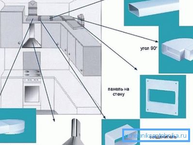Componenti di costruzione a parete liscia. Componenti di costruzione a parete liscia.