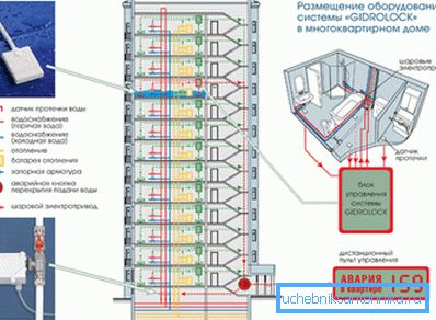 Riscaldamento moderno di nuovi edifici. Riscaldamento moderno di nuovi edifici.