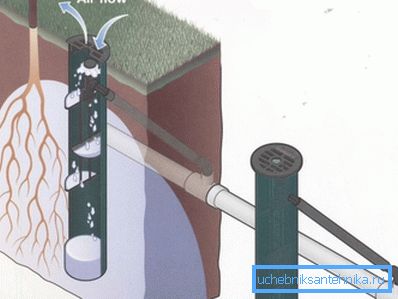 Ugello speciale con funzione di aerazione, per l'irrigazione del suolo. Ugello speciale con funzione di aerazione, per l'irrigazione del suolo.