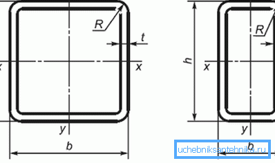 Norme speciali regolano non solo il materiale utilizzato nella produzione, ma anche tutte le dimensioni lineari. Norme speciali regolano non solo il materiale utilizzato nella produzione, ma anche tutte le dimensioni lineari.