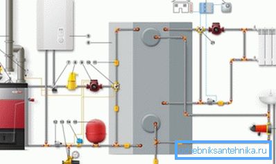 Metodo di collegamento di due caldaie - su legna da ardere e elettricità Metodo di collegamento di due caldaie - su legna da ardere e elettricità