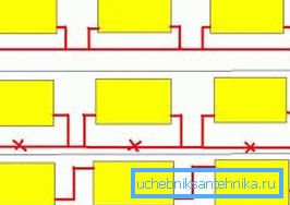 Modi di inserimento dei radiatori nel sistema di riscaldamento monotubo Modi di inserimento dei radiatori nel sistema di riscaldamento monotubo