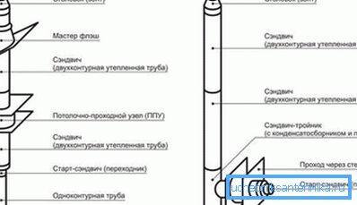 Sulla destra c'è uno schema dell'assemblaggio attraverso il muro.