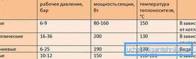 Confronto del trasferimento di calore di diversi tipi di batterie Confronto del trasferimento di calore di diversi tipi di batterie