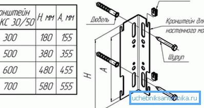 Hardware standard per radiatore a pannello.