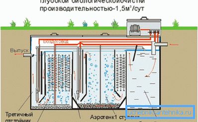 Stazione di biotrattamento Stazione di biotrattamento