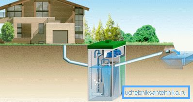 La stazione di trattamento biologico profondo è responsabile della disinfezione delle acque reflue. La stazione di trattamento biologico profondo è responsabile della disinfezione delle acque reflue.