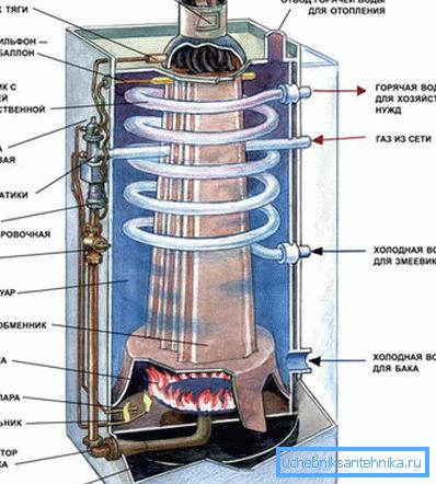 La struttura della caldaia a gas con due circuiti. La struttura della caldaia a gas con due circuiti.