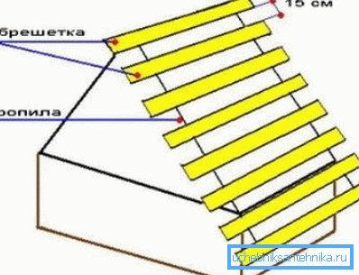 Costruzione del tetto per una casa di pozzo Costruzione del tetto per una casa di pozzo