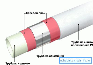 Struttura del tubo Struttura del tubo