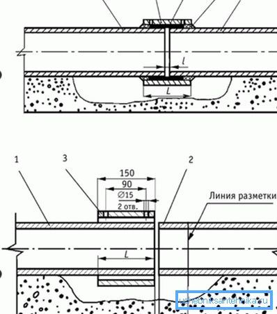 Docking: A - la posizione iniziale del BNM con i fori; B - posiziona BNM dopo l'installazione; 1, 2 - BNT; 3 - BNM; 4 - vincolante in; 5 - canapa; L è la lunghezza; I - gioco di montaggio Docking: A - la posizione iniziale del BNM con i fori; B - posiziona BNM dopo l'installazione; 1, 2 - BNT; 3 - BNM; 4 - vincolante in; 5 - canapa; L è la lunghezza; I - gioco di montaggio