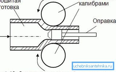 Ci sono cerchi speciali che hanno un certo diametro e talvolta servono come una sorta di stampi per la creazione di tali tubi. Ci sono cerchi speciali che hanno un certo diametro e talvolta servono come una sorta di stampi per la creazione di tali tubi.