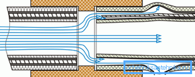 Una fistola particolare che si verifica durante l'operazione con l'installazione impropria di prodotti multistrato Una fistola particolare che si verifica durante l'operazione con l'installazione impropria di prodotti multistrato