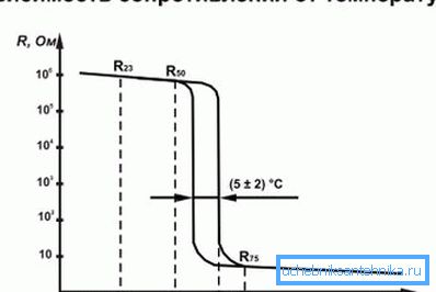 Relazione tra resistenza e temperatura Relazione tra resistenza e temperatura