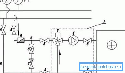 T1 e T2 - tubo di alimentazione e ritorno dell'impianto di riscaldamento; Р1 e Р2 - misuratori di pressione del liquido nella rete di riscaldamento; 1 - unità di miscelazione (USVK); 2 - scaldabagno; 3 - valvola a tre vie; 4 - pompa di circolazione; 5 - valvola di arresto; 6 - tubo di mandata e ritorno dall'impianto di riscaldamento al riscaldatore; 7 - valvola di ritegno; 8 - valvola di bilanciamento; 9 - filtro grossolano T1 e T2 - tubo di alimentazione e ritorno dell'impianto di riscaldamento; Р1 e Р2 - misuratori di pressione del liquido nella rete di riscaldamento; 1 - unità di miscelazione (USVK); 2 - scaldabagno; 3 - valvola a tre vie; 4 - pompa di circolazione; 5 - valvola di arresto; 6 - tubo di mandata e ritorno dall'impianto di riscaldamento al riscaldatore; 7 - valvola di ritegno; 8 - valvola di bilanciamento; 9 - filtro grossolano