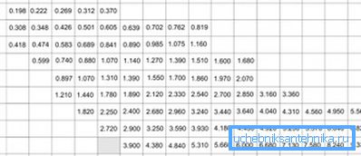 Tabella di materiali di forma quadrata di massa Tabella di materiali di forma quadrata di massa